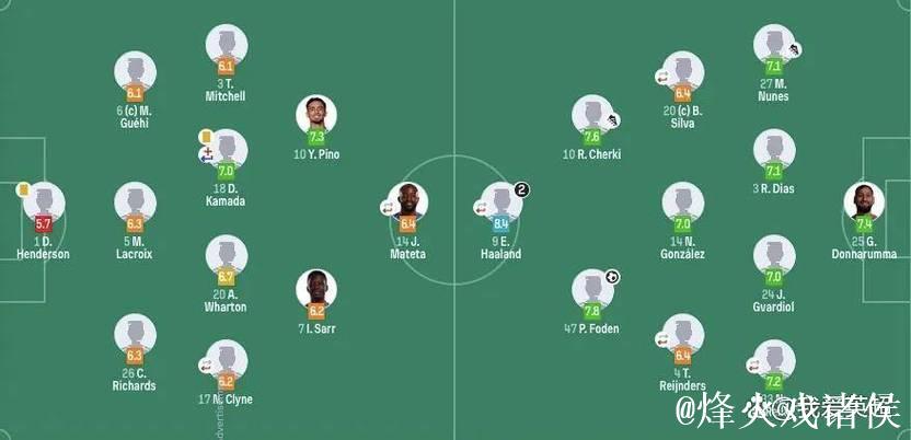 曼城3-0复仇水晶宫!夺5连胜距榜首2分 哈兰德双响 福登近4轮6球 曼城3-0复仇水晶宫!夺5连胜距榜首2分 哈兰德双响 福登近4轮6球